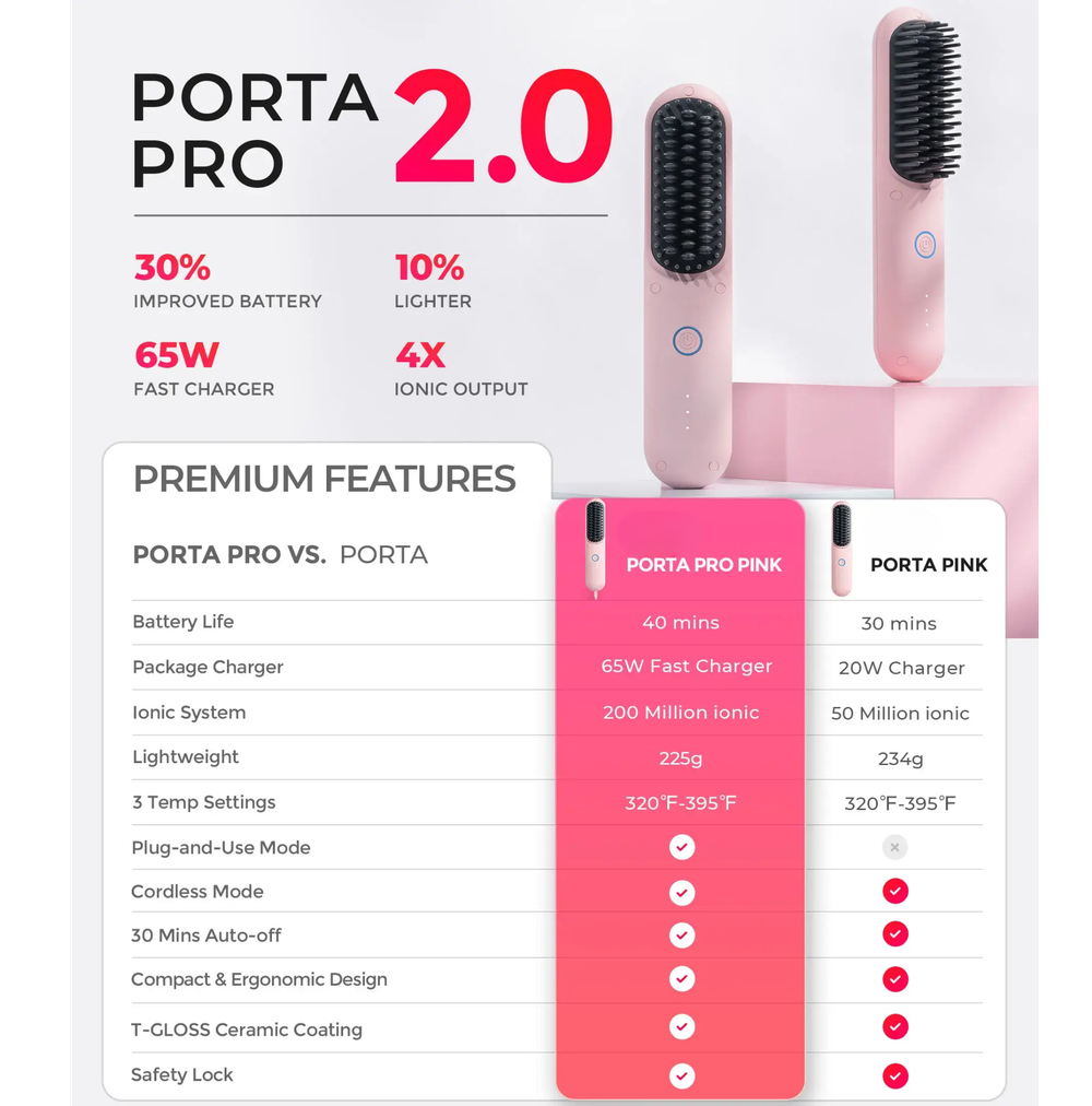 Mother's Day Sale 60% Off PORTA PRO
