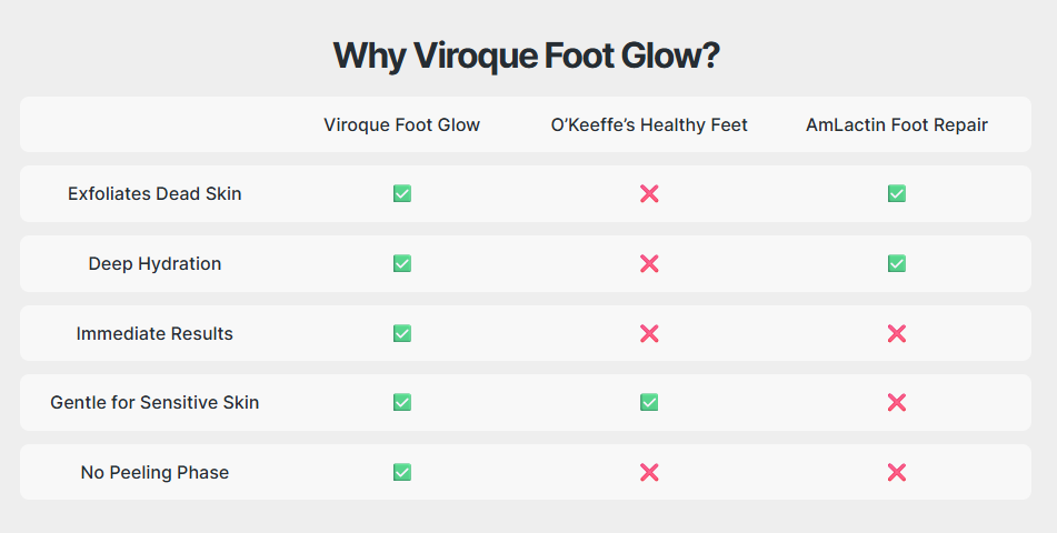 The #1 Smooth Foot Repair Device VIROQUE FOOT GLOW